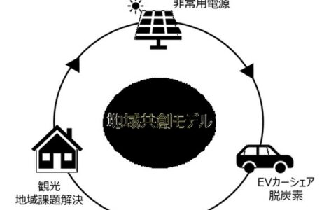 EV市場・日本: バンクレンタカーがEVカーシェア「eemo」を承継　小田原発の再エネ×EV連携モデルは続くか