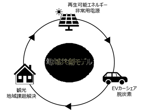 EV市場・日本: バンクレンタカーがEVカーシェア「eemo」を承継　小田原発の再エネ×EV連携モデルは続くか