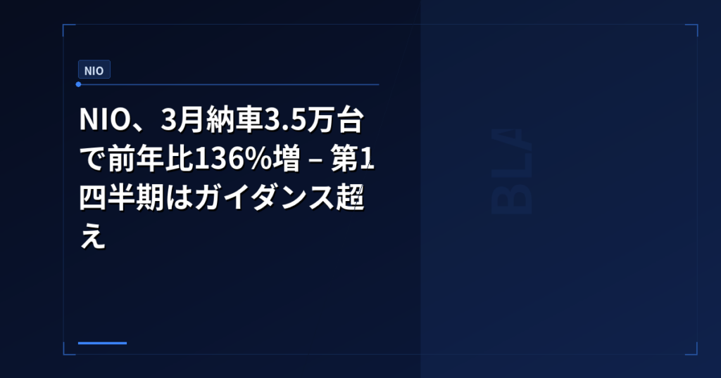 NIO、3月納車3.5万台で前年比136%増 – 第1四半期はガイダンス超え