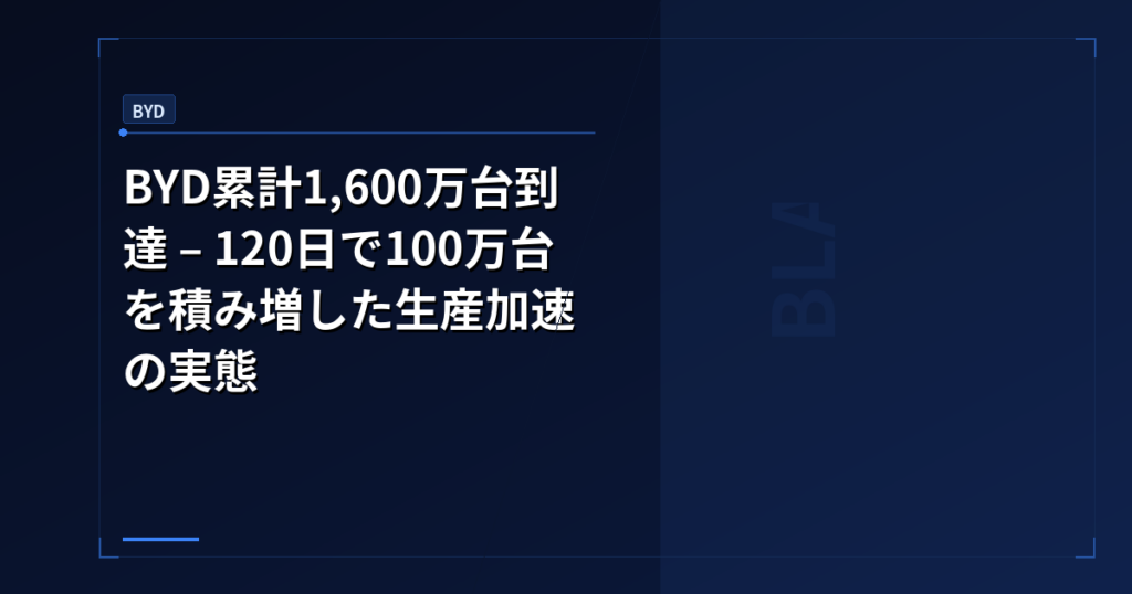 BYD累計1,600万台到達 – 120日で100万台を積み増した生産加速の実態