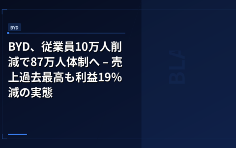 BYD、従業員10万人削減で87万人体制へ – 売上過去最高も利益19%減の実態