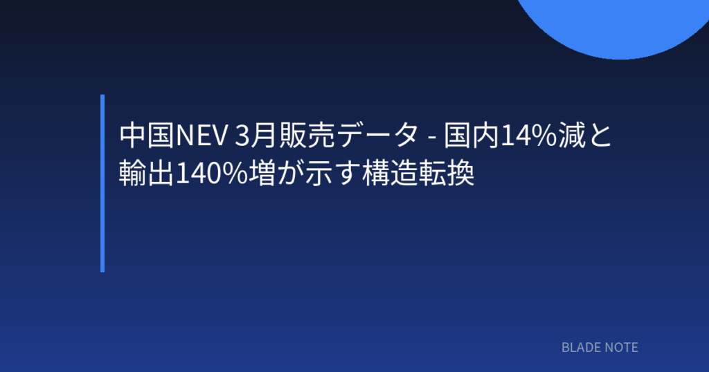 中国EV: 中国NEV 3月販売データ – 国内14%減と輸出140%増が示す構造転換