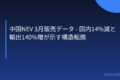 中国NEV 3月販売データ - 国内14%減と輸出140%増が示す構造転換