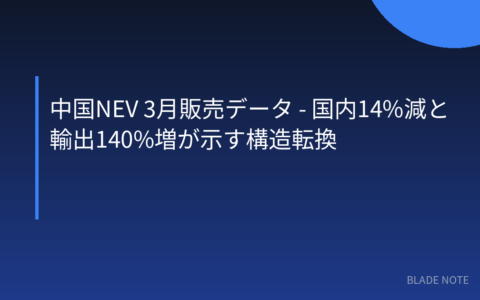 中国EV: 中国NEV 3月販売データ – 国内14%減と輸出140%増が示す構造転換