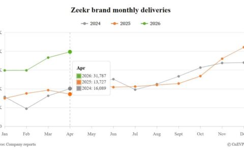 Zeekr 9Xが5ヶ月連続首位 – 中国プレミアムEVの実力