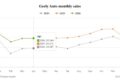 Geely輸出245%増 - BYDと異なる海外戦略