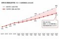 2030年EV比率36%に下方修正 - 中国メーカーの日本戦略への影響