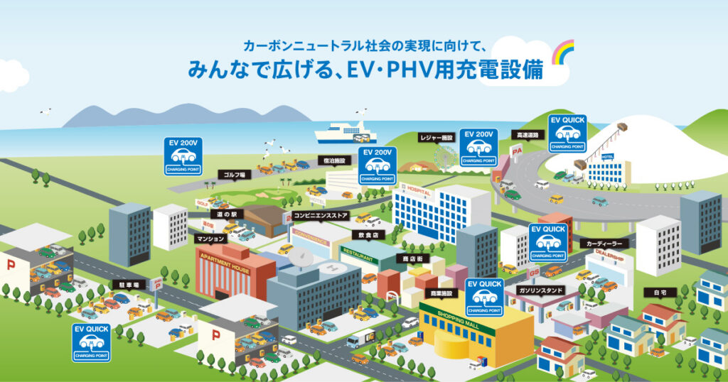 日本の普通充電器の数2026 – 5.6万口と30万口目標