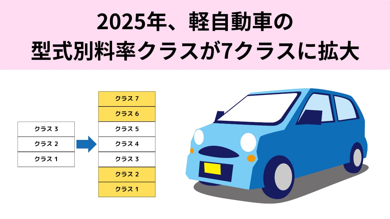 EV自動車保険の保険料はなぜ高い - 2026年データで検証